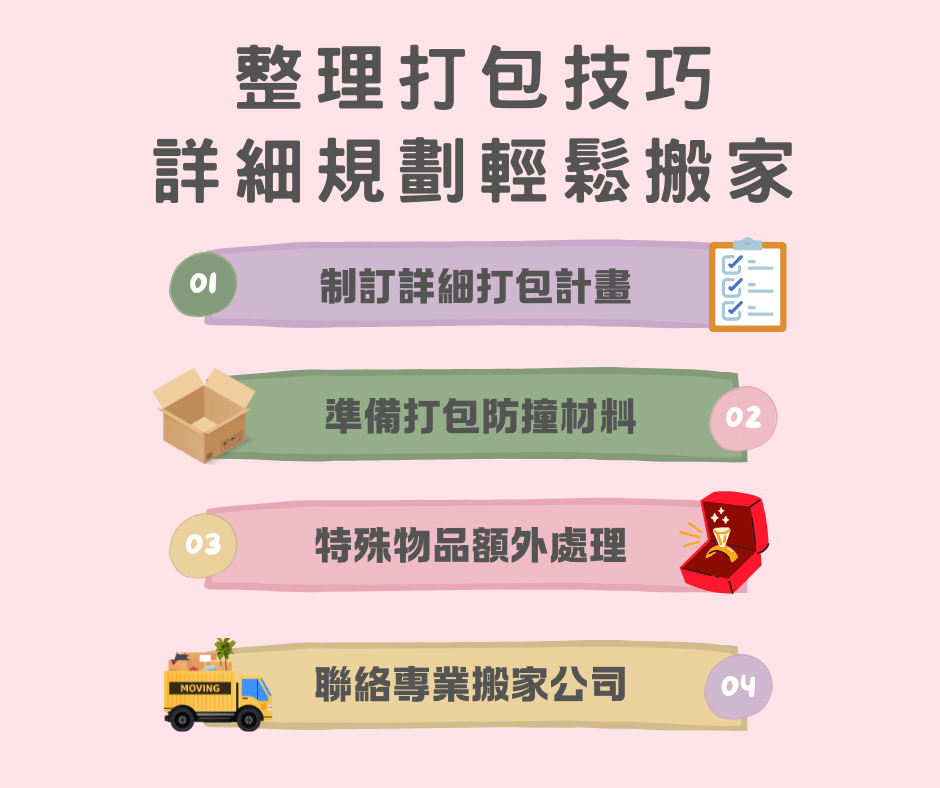 土城搬家公司歸納分享，實施七步驟規劃整理打包計畫表！